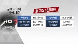 [심층취재] 평행선 달리는 금호타이어 노사…합의 조건은?