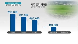 [위기의 지방 부동산]미분양 속출·땅 거래 주춤…냉기 도는 제주