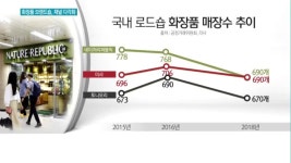 저무는 화장품 브랜드숍…편의점·H&B와 합종연횡 모색