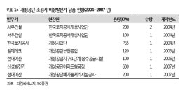지엔씨에너지, 남북경협 상당한 수혜 예상 -SK증권