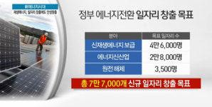 [새 에너지시대②]제조업부터 서비스업까지…에너지신산업, 일자리 창출에도 안성맞춤
