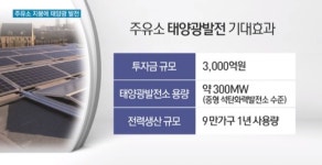기름 팔고 전기도 생산하고...주유소 옥상에서 태양광 발전한다