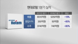 [뉴스후]경협 대표주 현대로템…대규모 수주 호재까지