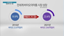 대세는 바이오…중형제약사도 바이오 사업에 박차