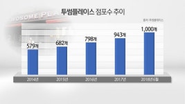 [단독] CJ 상생행보 확대…투썸플레이스, 가맹점 물품 공급가 최대 20% 인하