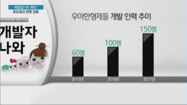 배달로봇에서 개발자 공채까지…푸드테크 강화하는 우아한형제들