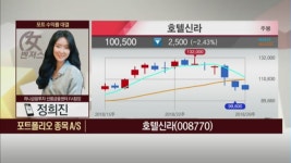 [女벤져스] 원재료 가격 하락 = 실적 증가! 