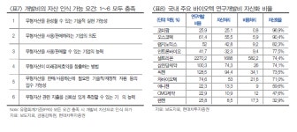 [MTN현장+]안갯속 지뢰밭 제약·바이오주