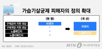 가습기살균제 피해자 인정범위 넓어진다…손배시효도 20년→30년 확대