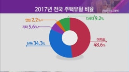 [문정우기자의 풍수지리썰] ②아파트 풍수지리 단지 배치 잘 살펴야