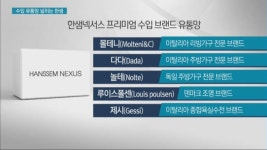 수입 유통 확대하는 한샘, 프리미엄 수요 잡는다