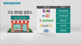 미니스톱 매각 장기전되나…쉽지 않은 이유