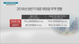 범람하는 중국산 태양광…한국 태양광 내수시장 잠식 우려
