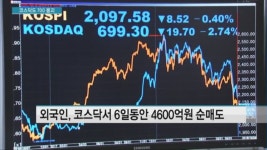 코스닥, 11개월 만에 700선 붕괴…