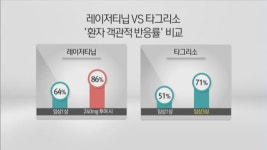 [뉴스후] 유한양행 효과에 제약바이오주 다시 훈풍 불까?