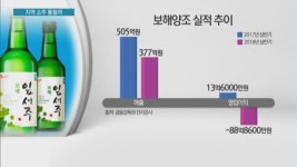 아트피아광주영업소주 | 전국구 소주 '강세'…지방 소주 역공 통할까