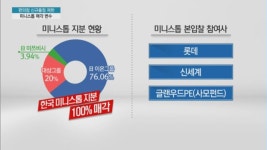 편의점 출점거리 제한에 미니스톱 몸값 치솟아