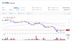 티메드 코인, 거래소별 가격 5배 차이…IEO 보따리상 횡행