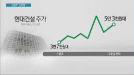 3기신도시에 철도·도로까지…건설주 '휘파람'