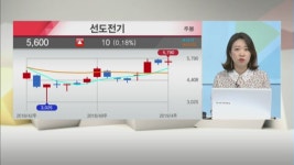 [네박자 종목] 아직 늦지 않았다!… 지금이라도 노려볼 종목은? 선도전기 조야제약