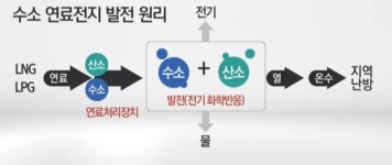 공원 한켠 수소발전소가 마포구 전력 30% 공급 노을그린에너지