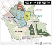 AI 세종· 로봇 부산…스마트시티 시범도시 청사진 발표