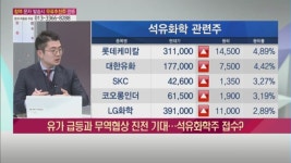 남해화학(주) 용해주유소 | [한용희의 용한 투자] '국제유가·美-中 훈풍' 석유화학주에 날개?