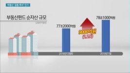 나도 대형 오피스 임대업자…부동산 침체속 공동 투자 인기
