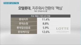 호텔롯데 상장은 실적 개선이 핵심
