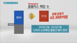 홈플러스 리츠, 내달 코스피 상장…국내 첫 조단위 공모