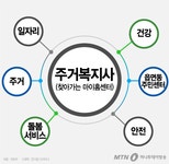 영구임대주택 단지에 주거복지사 배치…돌봄 서비스 지원