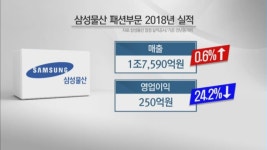 삼성·LF도 맥 못추는 패션업계...돌파구 찾기 안간힘