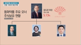 동화약품 박기환 대표이사 내정자 역할은?