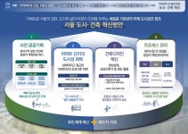 서울시, 아파트 정비사업에 혁신적 도시경관 적용