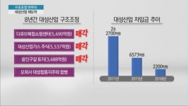 [기업분석] 구조조정 마침표 찍은 대성산업…올해 재도약 원년