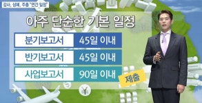 [MTN 시장을 읽는 남자] 주식투자자가 3월과 8월 긴장해야 하는 이유