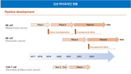 에스엠티바이오, 담도암 치료 임상2상 승인