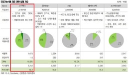 [하이&로우] 노바렉스, 건기식 ODM 모범생 -신영증권