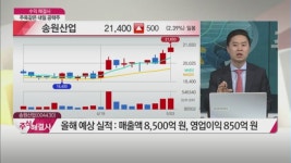 [수익 해결사] 내일 공략주! <송원산업(004430)>, <일동제약(249420)>