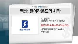 [부자들은 경제신문을 읽는다] 백산, 장 초반 수직상승…주가 상방 열어두고 5일선 전략으로 대응