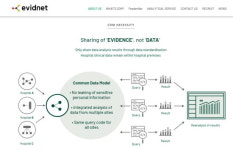 에비드넷, 의료 데이터 표준화 성공…빅데이터 초석 마련