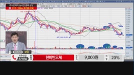 [고민해결! 스탁 솔루션] SK네트웍스, 한미반도체,셀트리온헬스케어,쏠리드外