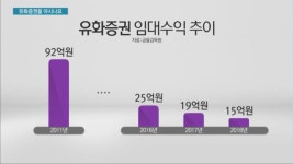 여의도 유령빌딩 유화증권을 아시나요