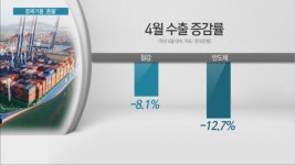 경기후퇴 비상등…경상수지 84개월만에 적자 전환