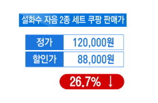 [단독] 아모레퍼시픽, 쿠팡에 공식 판매…방판 셀러는 반발