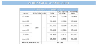 일본 국민 위장약 카베진 알파α, 직구 vs 약국 구매 전격 비교