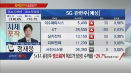 [시세포착] 2Q 실적 호전 기대되는 IT부품주는? 대덕전자