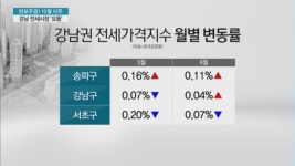 반포주공1단지 10월 이주 확정…강남 전세시장 요동