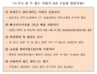 [현장톡톡]폭염경보와 함께 시작하는 에너지절약 캠페인…문닫고 에어컨 쓰면 냉방전력 66% 아껴