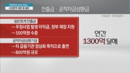 돈 잘 번다는 우체국 금융사업…구조 개선 시급